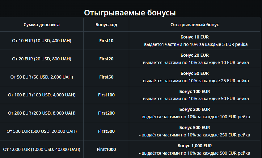 Промокоды Покерматч